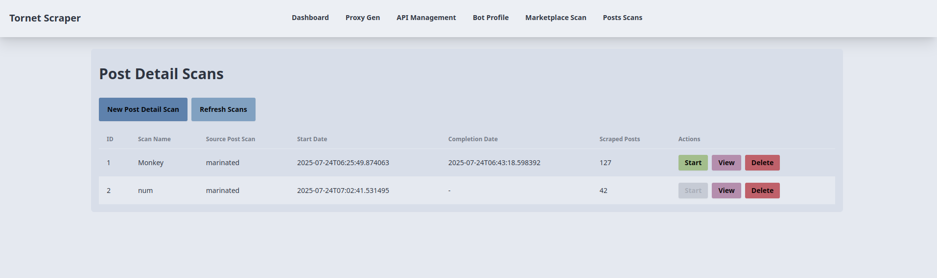 Plantilla de escaneos de publicaciones